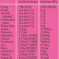 Locako Keto Electrolytes Raspberry